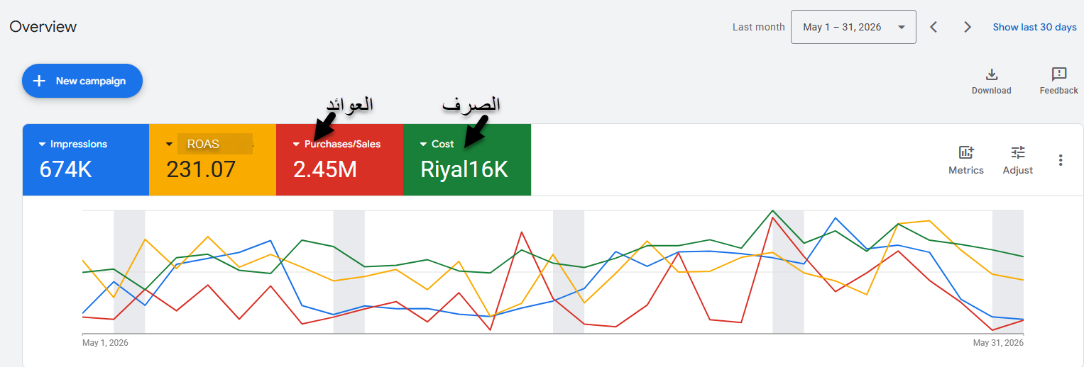 حملات Google