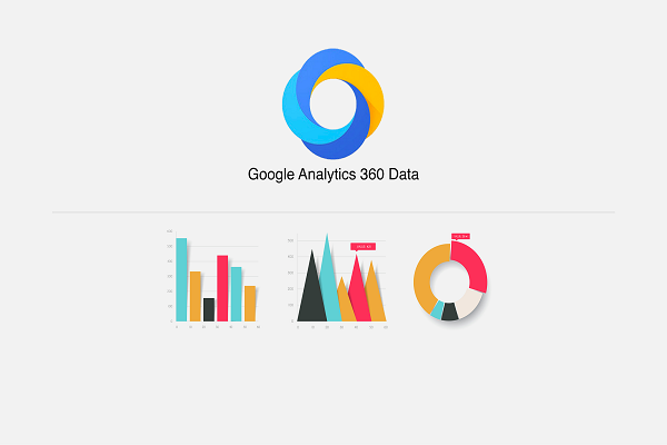 Google Analytics 360